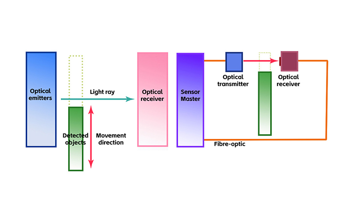 P02 2 S05 对射工作原理图