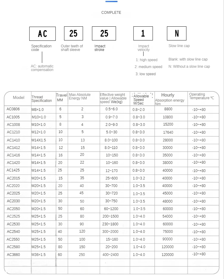 液压缓冲器规格