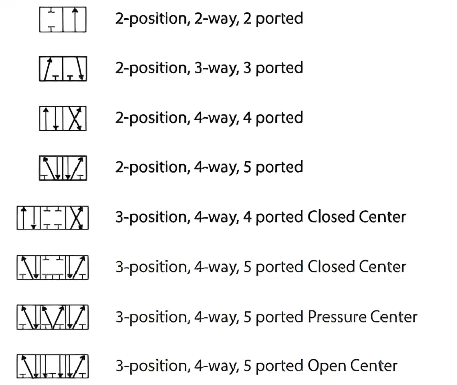 Directional Control Valves 