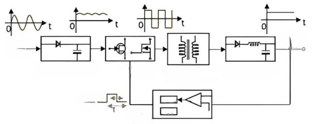 Diagrama de bloques funcional de SMPS