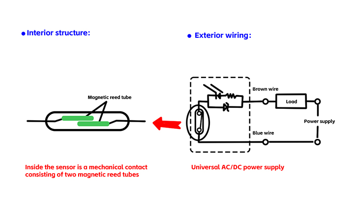 Sensores magnéticos de proximidad