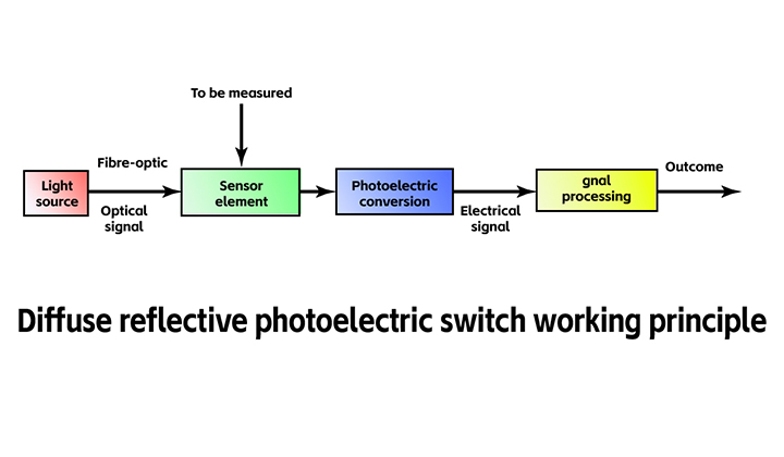 what-is-a-diffuse-sensor2