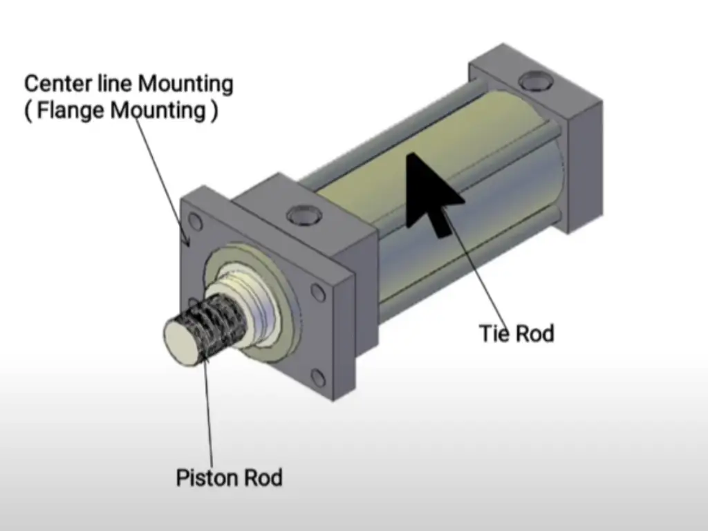 Pneumatic Cylinder Mounting Types