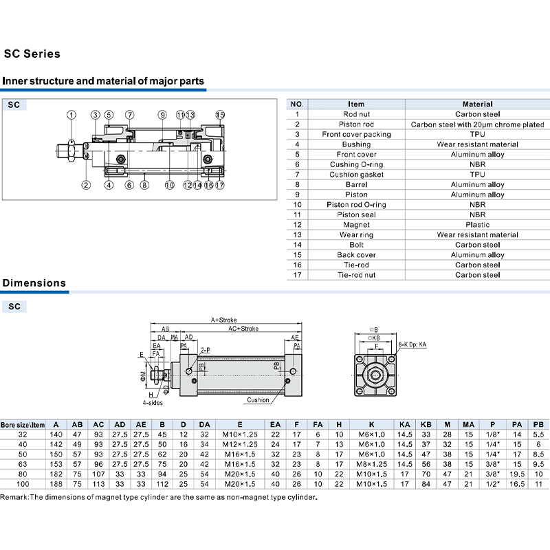 Tableau des tailles de produits
