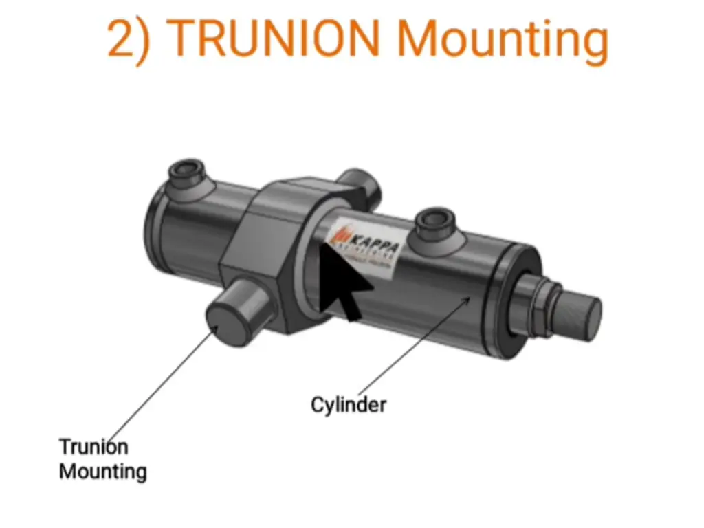 Pneumatic Cylinder Mounting Types