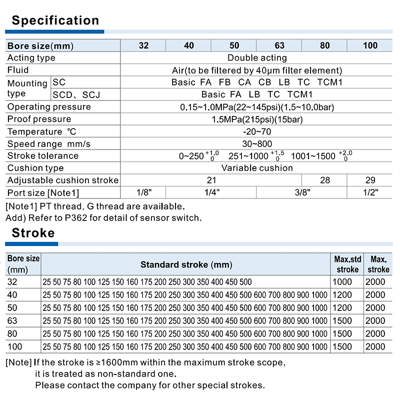 SC Cylinders Product Specification 
