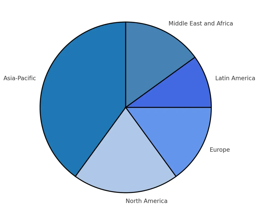 electronic-components-market