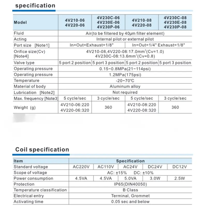 3V/4V Series Solenoid Valve规格