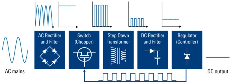 smps-block-diagram