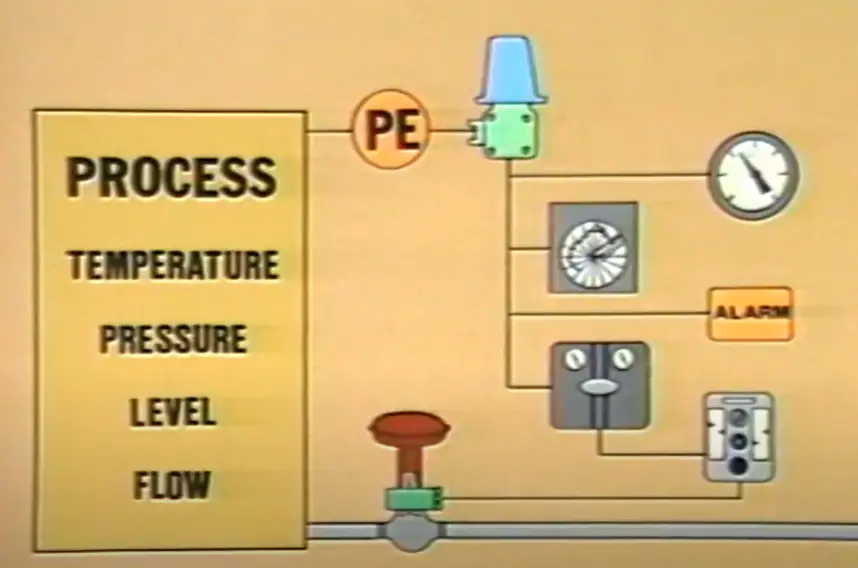 pneumatic-control-equipment