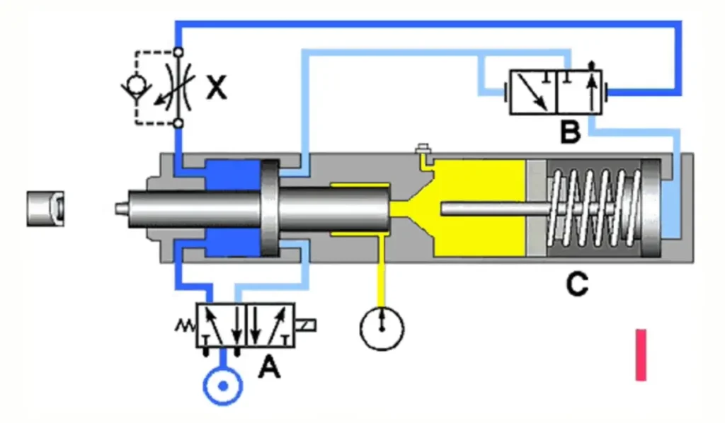 single-acting-vs-double-acting-cylinder2