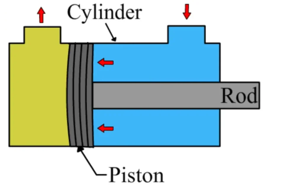 single-acting-vs-double-acting-cylinder3