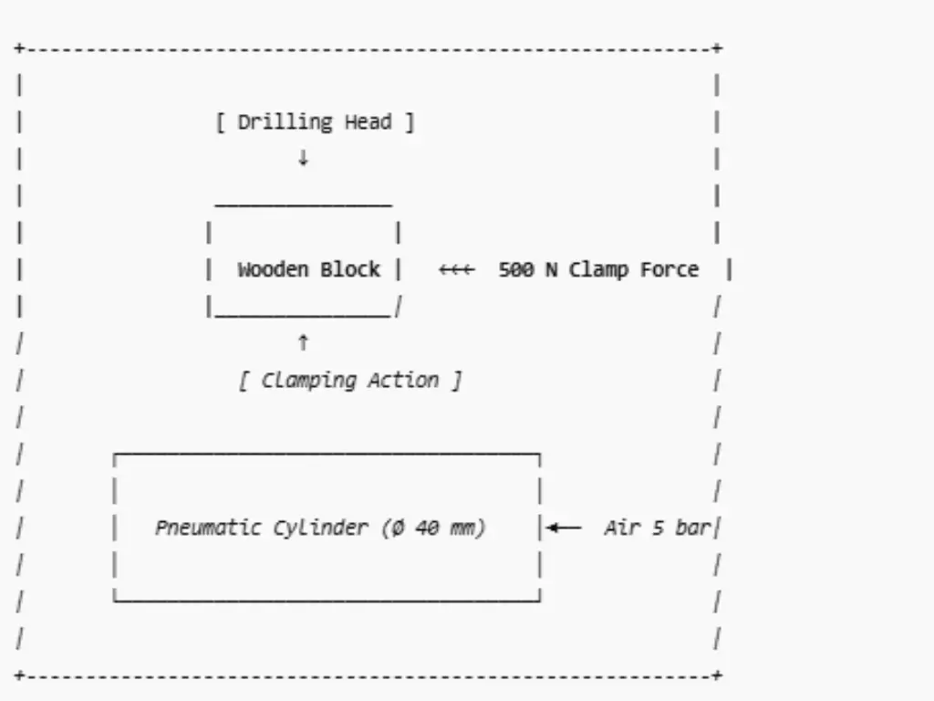 pneumatic cylinder force calculator