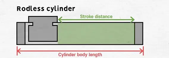 rodless-pneumatic-cylinder2