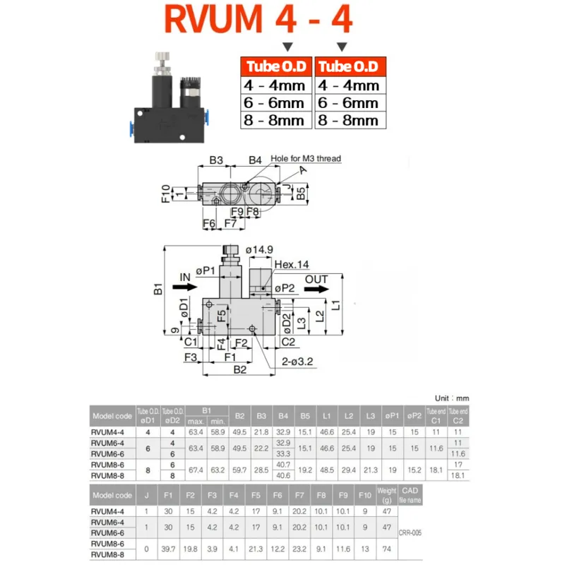 rvum