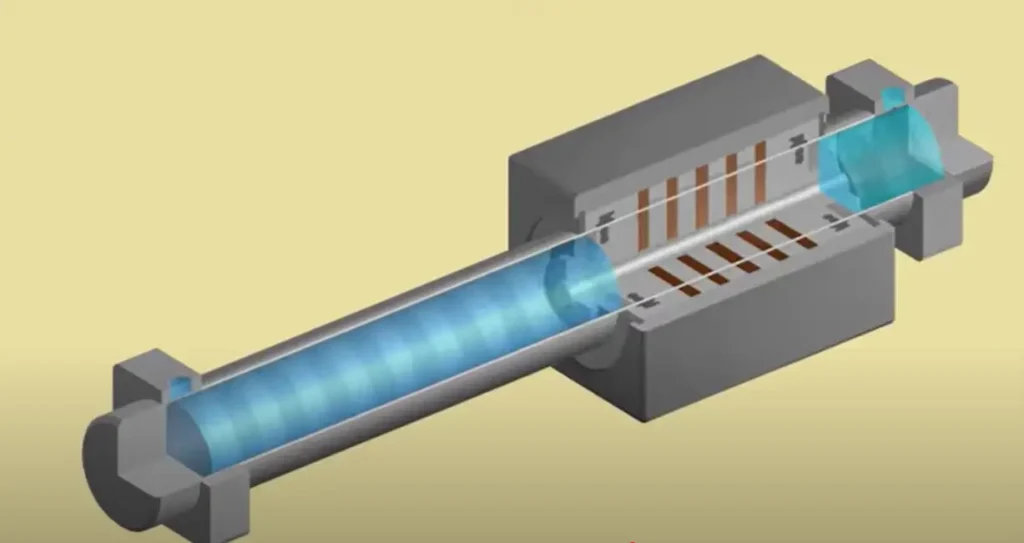 The Principle of Magnetic Coupling