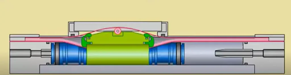 The Principle of Mechanical Coupling
